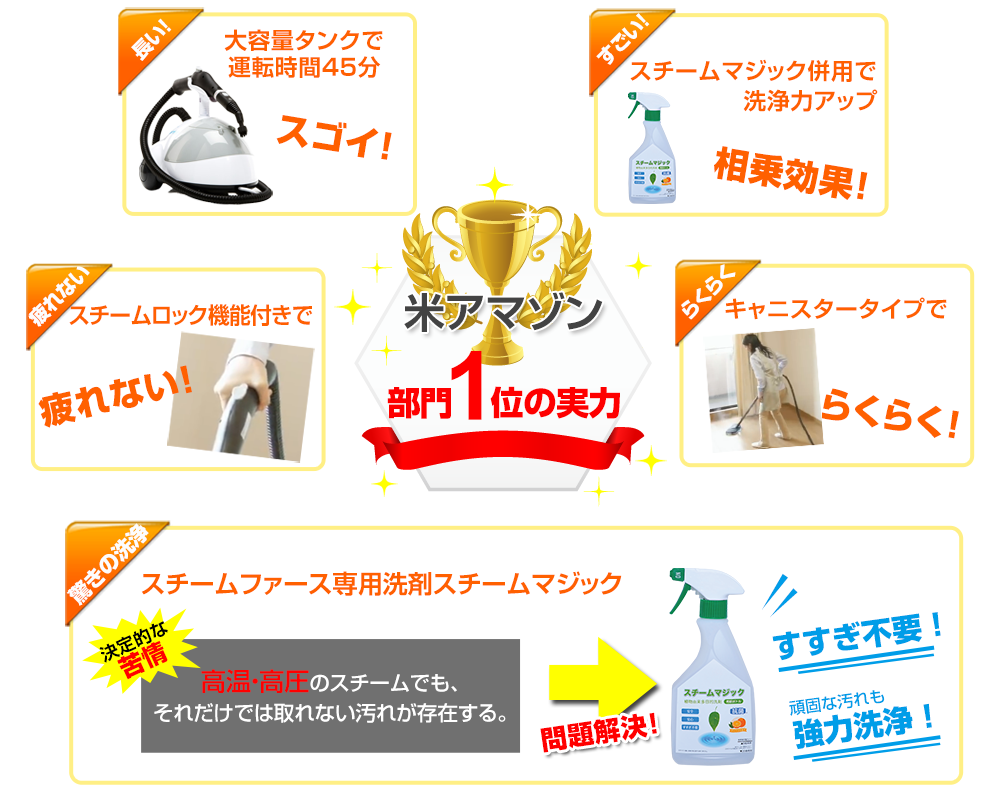 スチームファーストここがすごい