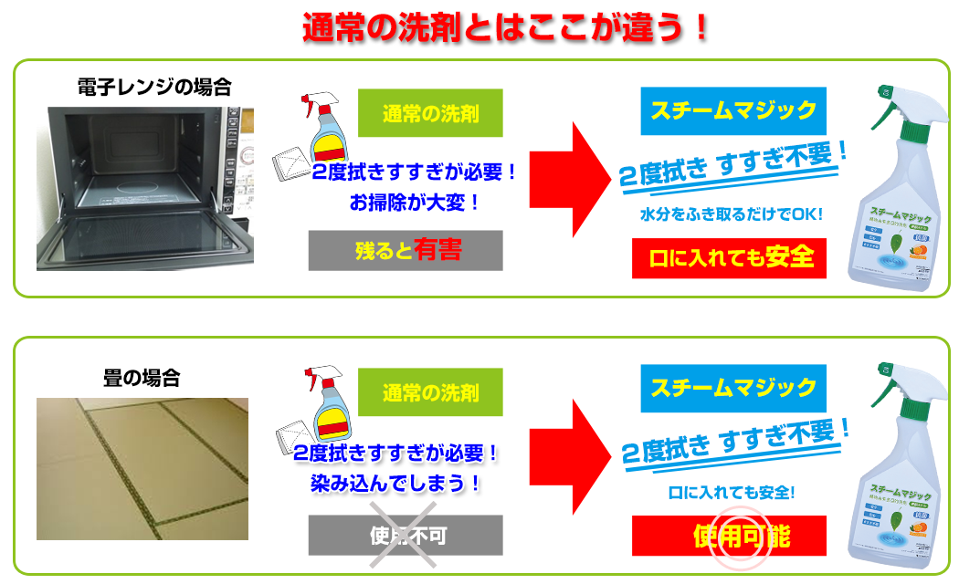 通常の洗剤との違い