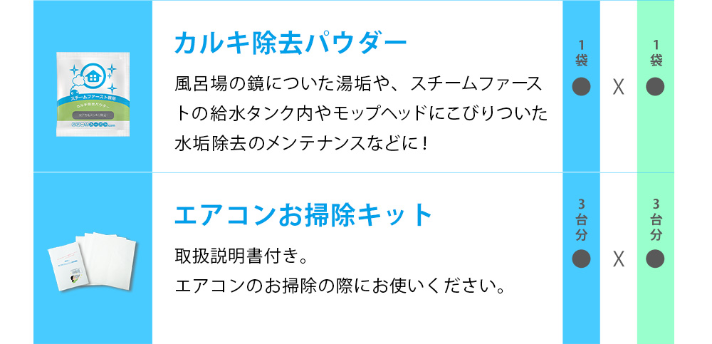 スチームファースト付属品 | スチームクリーナーならスチーム